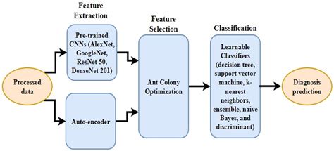 nhacaiutin226|Machine Learning Based Computer Aided Diagnosis of.